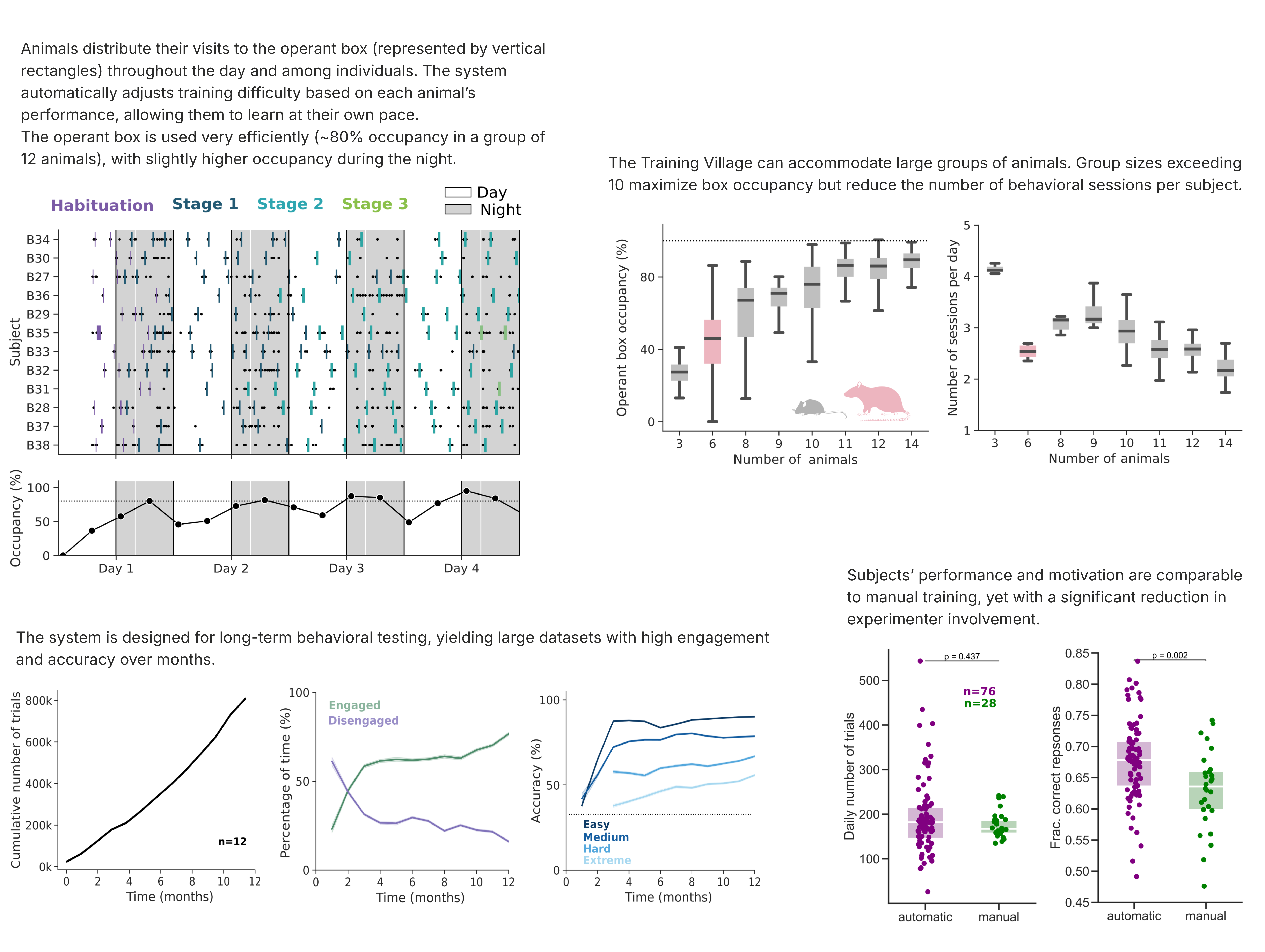 System usage plots
