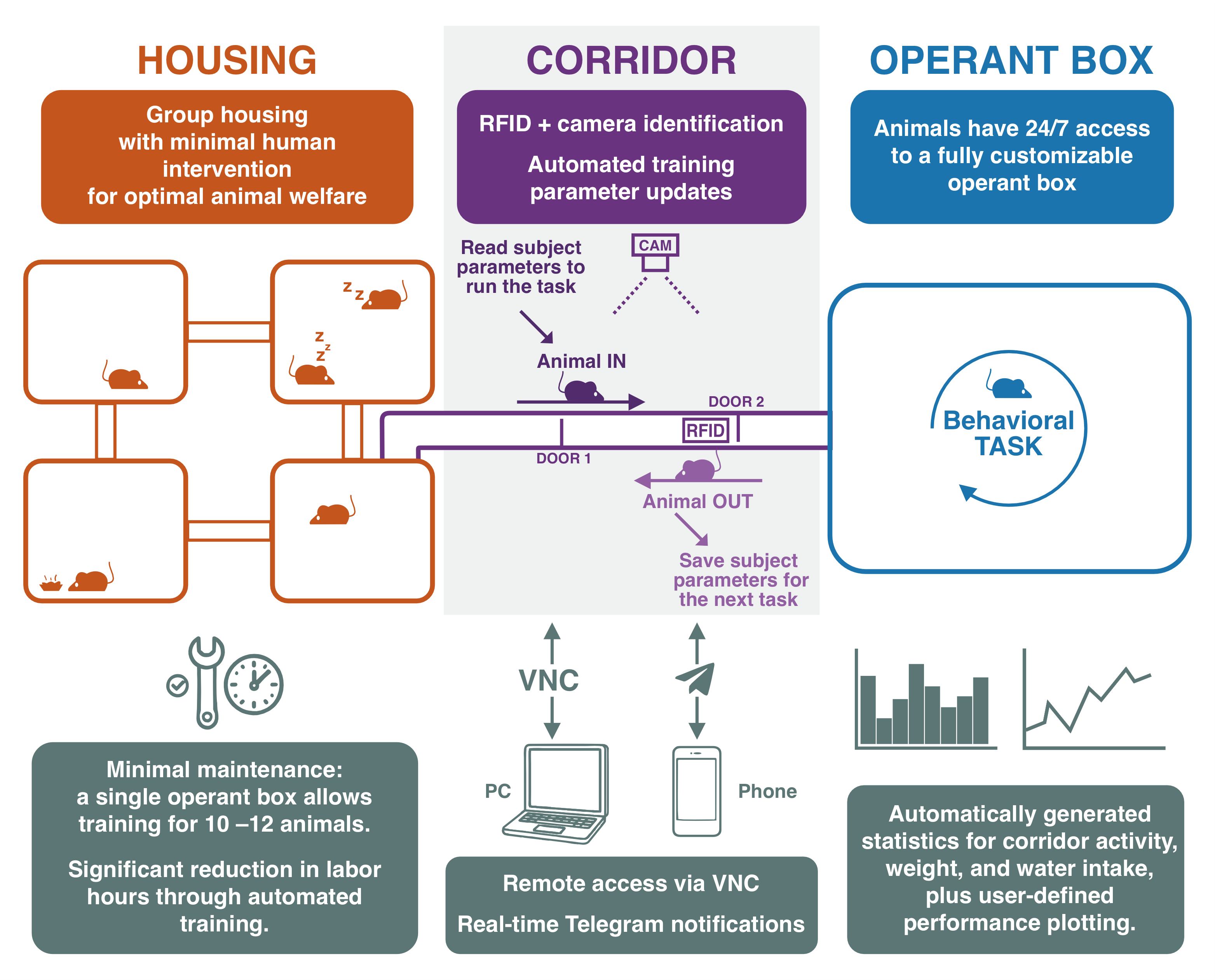 Training Village diagram